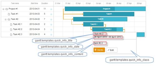 Gantt 快速信息擴展的觸摸支持與信息處理存儲服務(wù)