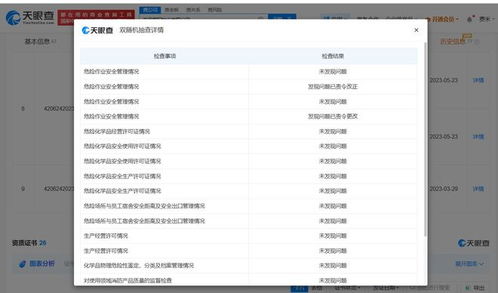 硫酸生產(chǎn)事故致5死1傷 涉事公司曾被責令改正，信息處理與存儲支持服務(wù)成焦點