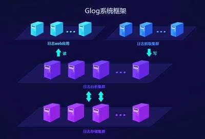 鑄網安·御未來——景安網絡專項網安扶持項目啟動，為河南企業信息處理和存儲保駕護航