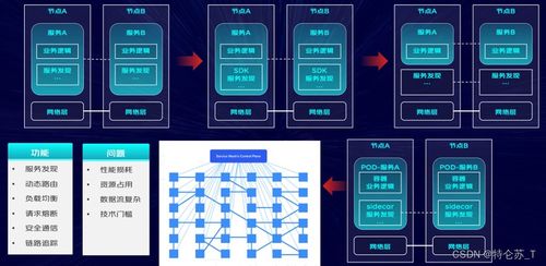 京東零售大數據云原生架構實踐 構建彈性、智能的信息處理與存儲支持服務