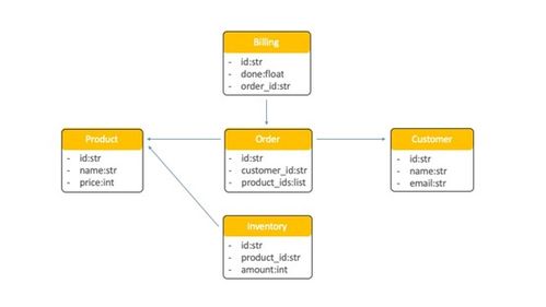 如何將 Redis 用于微服務(wù)通信的事件存儲與信息處理 架構(gòu)、模式與實(shí)踐