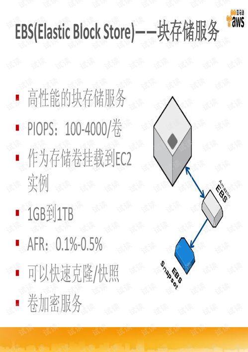 方國偉 360度解析亞馬遜aws存儲服務(wù)文檔類 講義文檔類資源 csdn下載