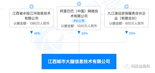 解析阿里巴巴入股江西城市大腦 巨頭加持下的智慧城市進(jìn)階路